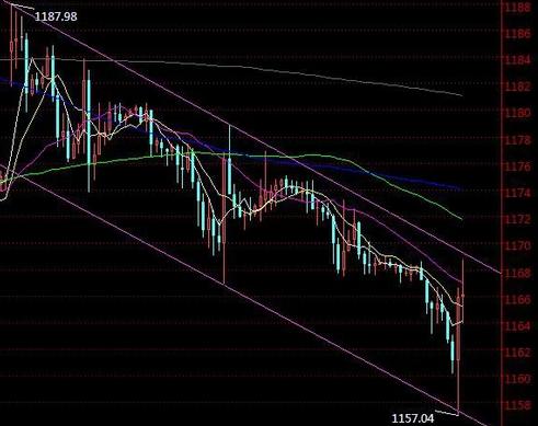 《黄金招商》黄金价格空点到为止 坚守是唯一的选择