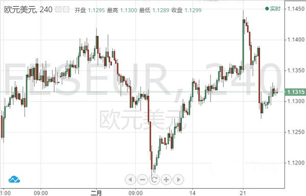 欧元 英镑 日元和澳元最新走势预测