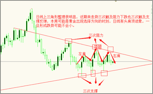 黄金价格极有可能在6月见底后开始走牛