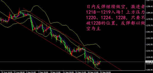 （黄金概念股）今日金价藏重大假象 黄金价格还有反空间