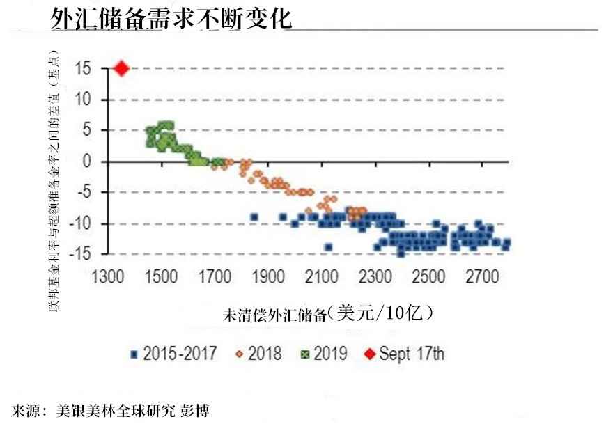 高盛预期美联储将在11月开始扩表 连资金规模都替美联储想好了