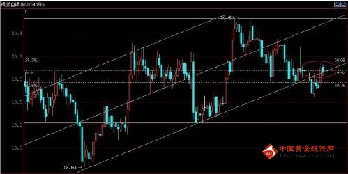 黄金价格面临历史一变 今晚是福还是祸