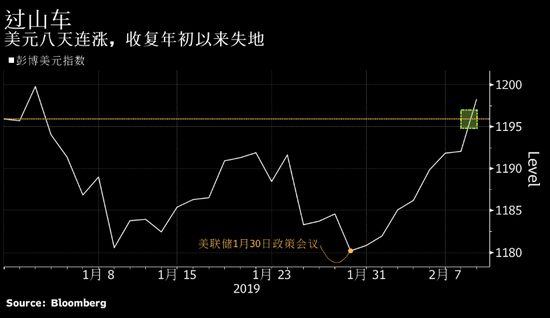 非美货币实在不堪一击？