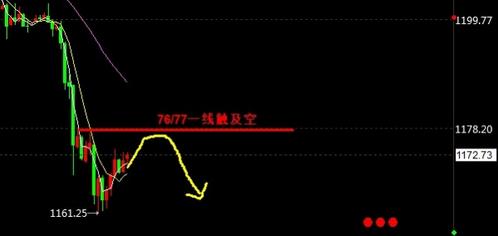 黄金开户：黄金价格为续跌蓄力 白银价格非农前大胆空