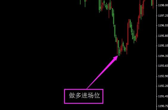 《黄金k线图》今日金价开门大吉 黄金价格反弹开始了