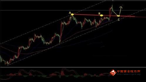 每日黄金：今天金价点到为止 现货黄金提防单边爆发