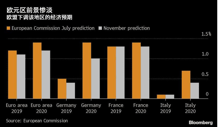 警告！欧元区可能迎来最糟糕的情况
