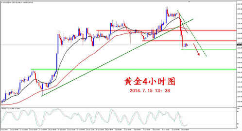 此次暴跌非同寻常 金价准备最后一次抄底