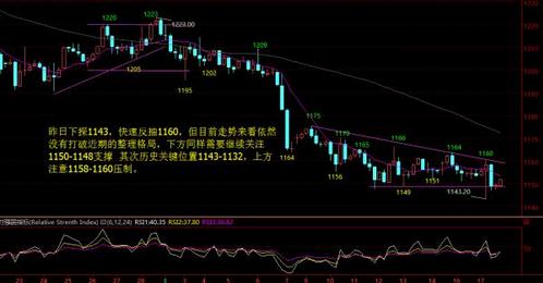 黄金投资：浅谈虚破那点事儿 黄金价格堤防假动作