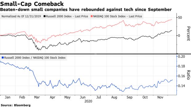 通货再膨胀交易随处可见 该管控风险了吗?