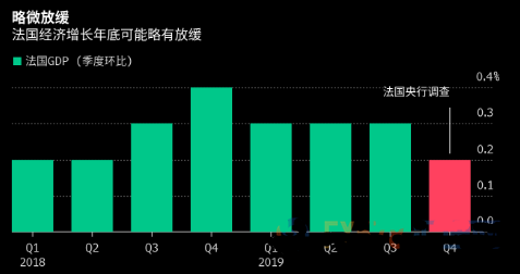 市场看空欧元情绪升温 1.10恐失守在即