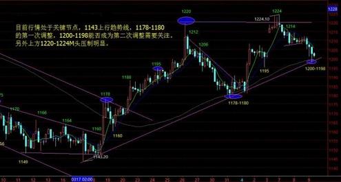 （工行黄金）上行趋势是完美的 黄金价格等待新热点