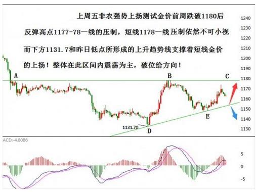 农行黄金：黄金价格现在是一个诱多动作警惕雪崩到来