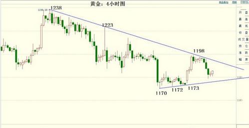 银行黄金回购：黄金价格正在寻找新的方向点迎接2015年