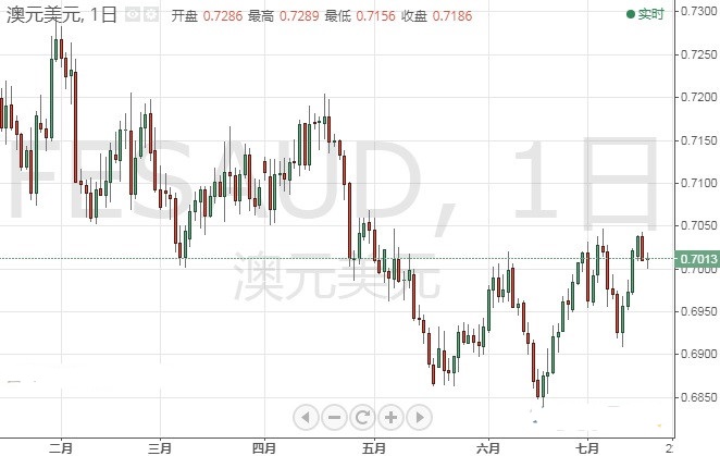 特朗普言论令这一资产暴跌 欧元 美元 英镑技术前景分析