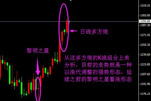 黄金暴涨：黄金价格一如既往涨 埋伏第二波大行情