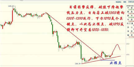 今日黄金白银价格是蓄势反了还是酝酿再跌