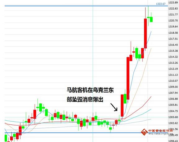 《黄金投资》金价再定夺升不升 黄金价格防遍体鳞伤