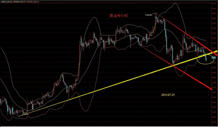 （如何投资黄金）生命线岌岌可危 提防黄金价格小涨大落
