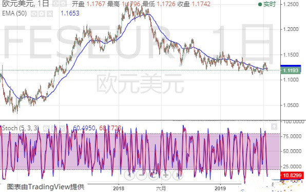 欧元 英镑 日元和澳元最新日内交易分析