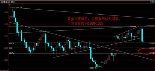 《黄金规则》黄金白银价格两面夹击 这波下行还能走多远