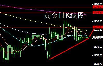 （香港黄金）黄金价格已偏离轨道 没把握圣诞不要做