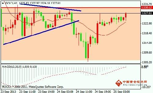 （黄金头条）黄金价格穿头不破脚 今晚无外乎两种走法