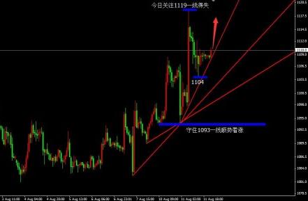 黄金概念股：黄金价格把握大波动 静待继续爆发一波