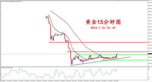 此次暴跌非同寻常 金价准备最后一次抄底