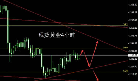 《黄金最低价》黄金价格最低不过1223 今日高潮行情看欧盘