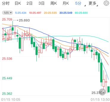 疫苗迎突破国际白银急挫行情