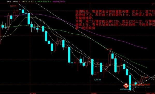 今日黄金价格低位酝酿是抄底好机会吗