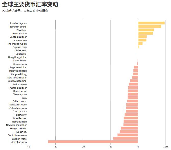 年内G10货币何去何从？路透调查：将取决于这两点！