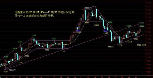 《黄金大涨》黄金价格如期翻转了 先抑后扬警惕飙涨