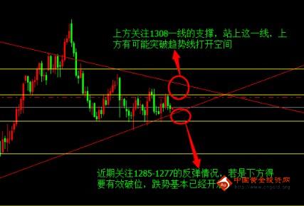 黄金成本：今天金价相当谨慎 黄金价格有望缓慢上