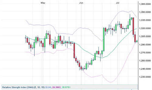 《黄金平台》今日黄金价格不会只跌这么点藏诡异信号