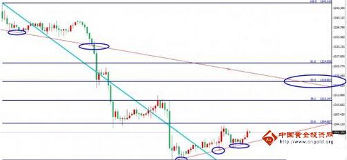 黄金大涨:金价杜绝做多行为 黄金价格制定空计划