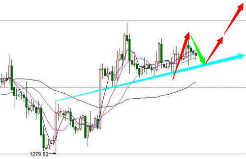 黄金价钱：三波起起落落 国际黄金再走平淡无奇横盘