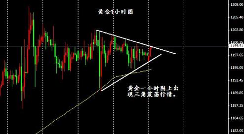 如何投资黄金：今明黄金价格酝酿熊出没还需要一个契机