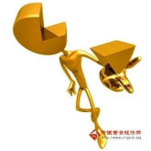 （黄金交叉）未来国际黄金价格有两种走势