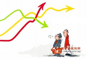 （国际黄金）黄金价格起伏不断 黄金期货风险较大