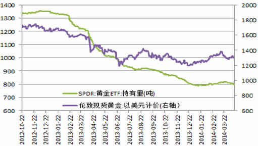 金价长期看法不变 黄金期货价格不跌反涨