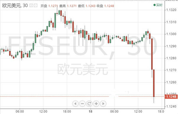 欧元 英镑 日元 澳元 纽元走势预测