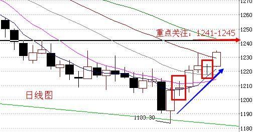 现货黄金价格：黄金价格演绎空最后的疯狂第四季度很凶险