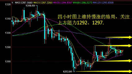 《黄金期货交易》今晚金价侥幸回补 黄金价格是进还是退