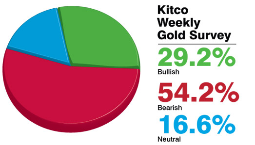 黄金的影响：本周黄金价格总结以及下周黄金走势预测