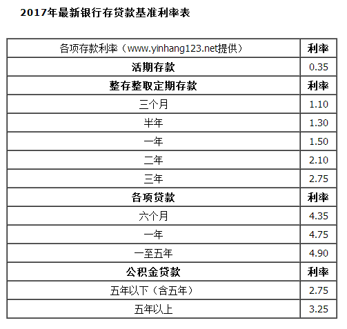 银行个人贷款利息多少