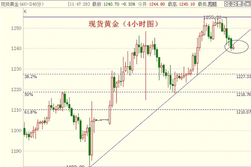 （黄金查询）今日黄金价格一着不慎 见到1325不是难事
