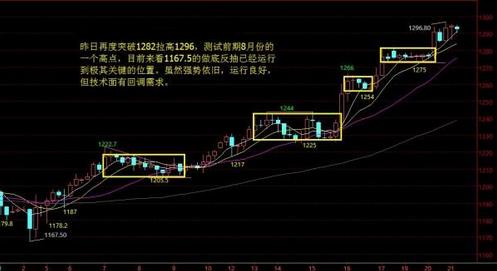 《现货黄金》今日黄金价格多方反抽目标已到逢高减仓