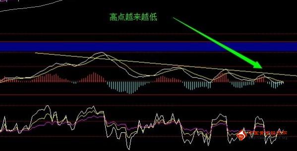 《黄金回收地方》黄金价格直呼鸭梨山大 一点得失很重要